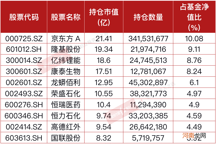 顶流基金经理刘格菘追捧 杠杆资金加仓 锂电池或在“制造”长期投资机遇