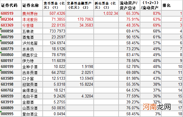 白酒18罗汉 谁的报表最好看？