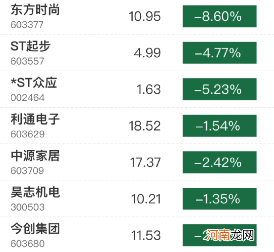 跌停！跌停！又跌停！惨烈“杀猪盘”又来了