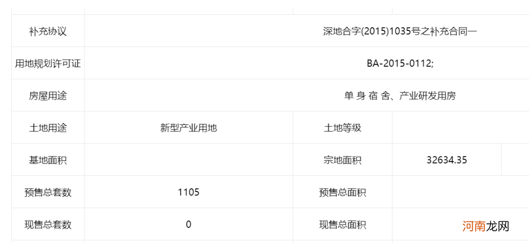 周围房价7万 这种房子只卖3万多？购房者“百万元买单身宿舍” 项目方突然炸雷