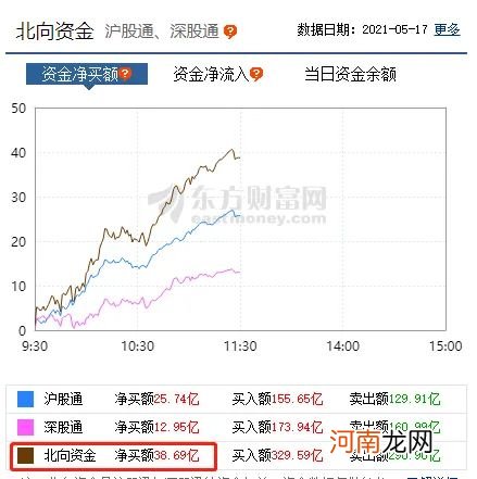 发生了什么？“叶飞概念股”崩了 蓝筹股却狂涨