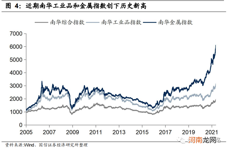 国信策略：市场信心逐步恢复 A股可能迎来年内第二波主升浪行情