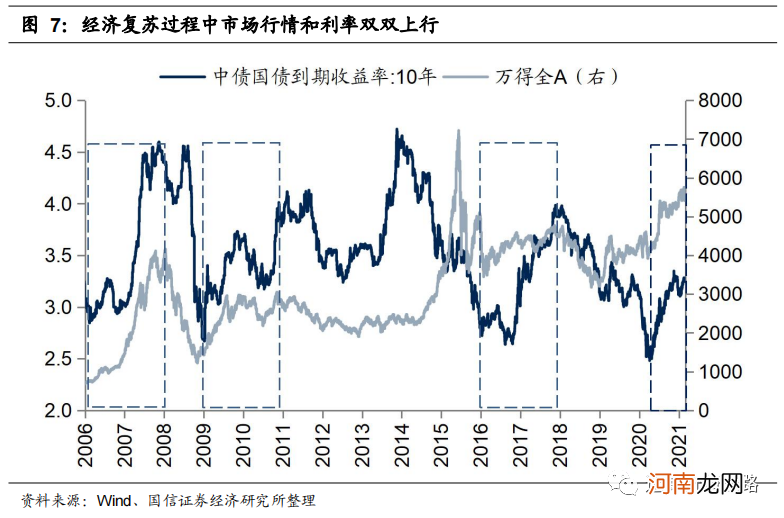 国信策略：市场信心逐步恢复 A股可能迎来年内第二波主升浪行情