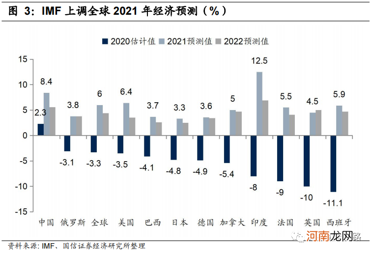 国信策略：市场信心逐步恢复 A股可能迎来年内第二波主升浪行情