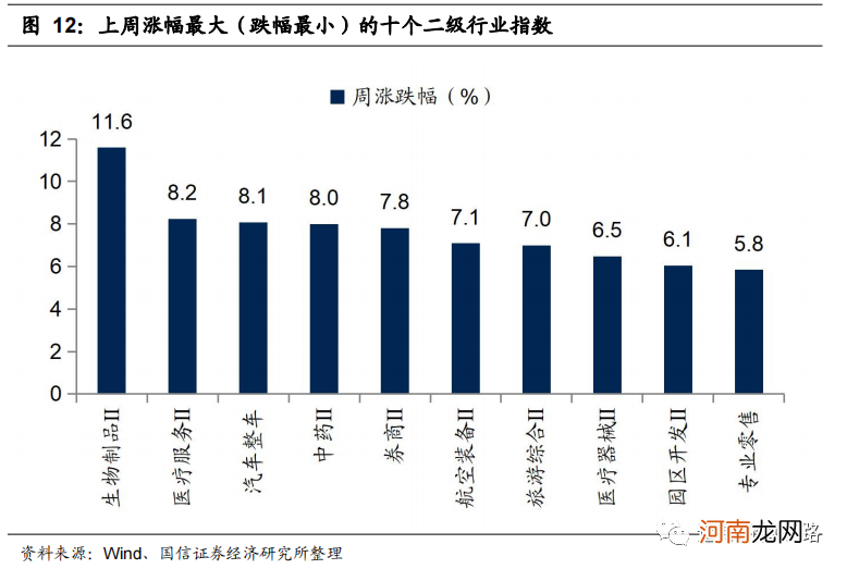 国信策略：市场信心逐步恢复 A股可能迎来年内第二波主升浪行情