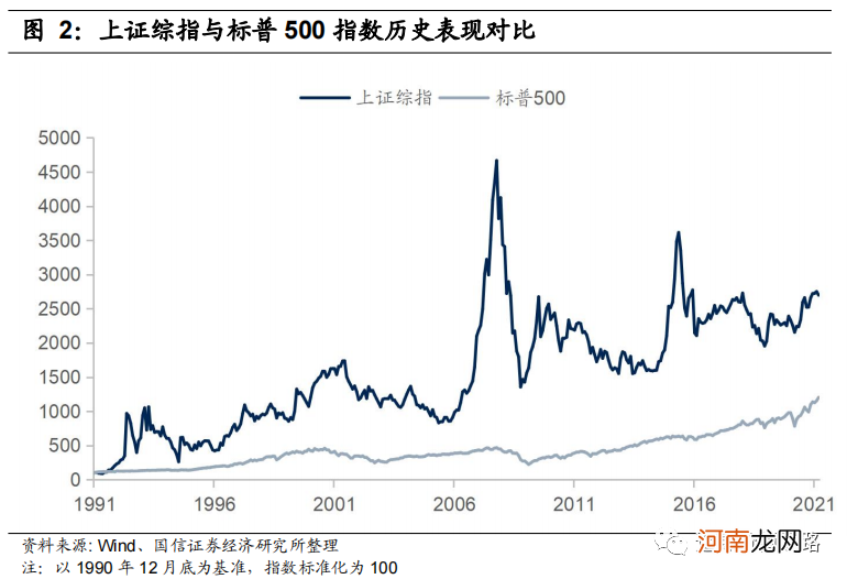 国信策略：市场信心逐步恢复 A股可能迎来年内第二波主升浪行情