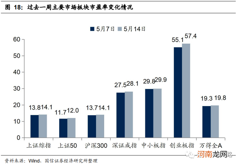 国信策略：市场信心逐步恢复 A股可能迎来年内第二波主升浪行情