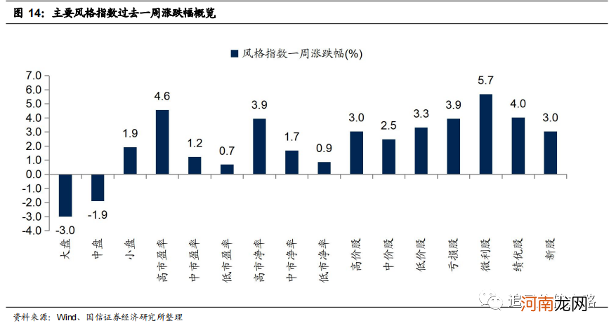 国信策略：市场信心逐步恢复 A股可能迎来年内第二波主升浪行情