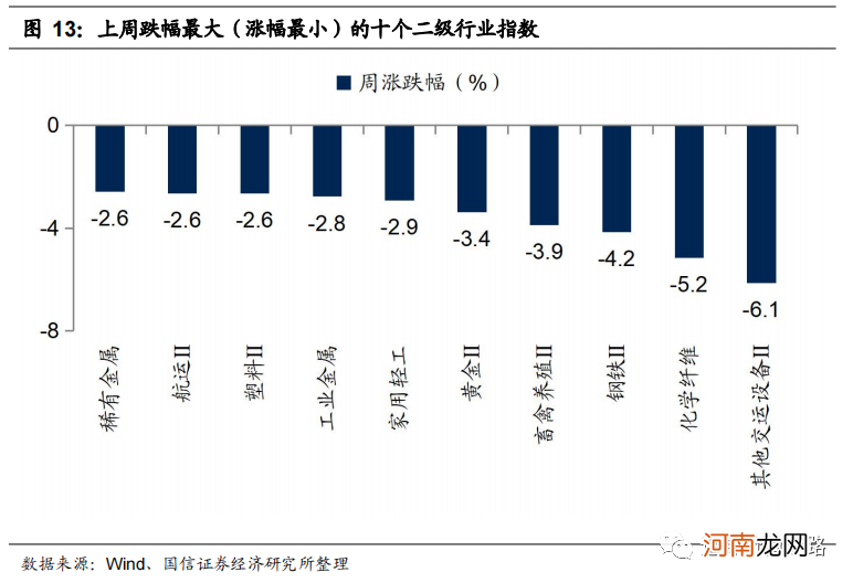 国信策略：市场信心逐步恢复 A股可能迎来年内第二波主升浪行情