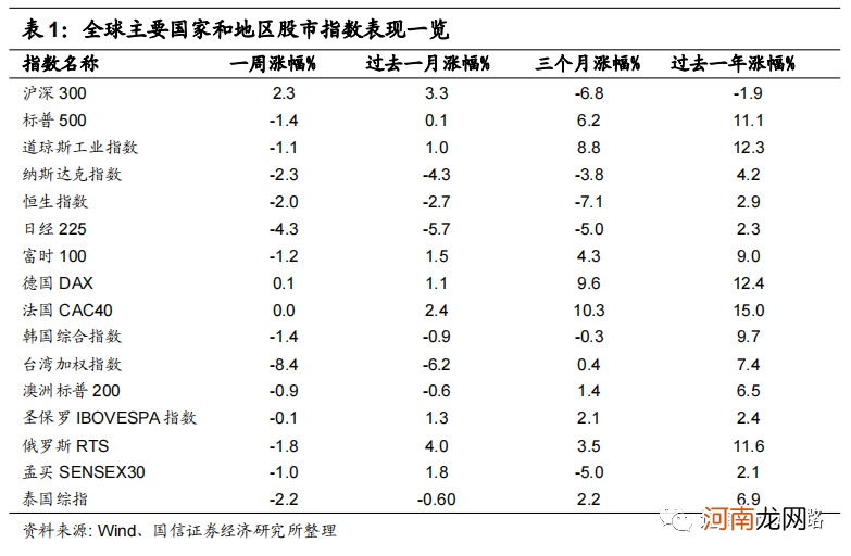 国信策略：市场信心逐步恢复 A股可能迎来年内第二波主升浪行情