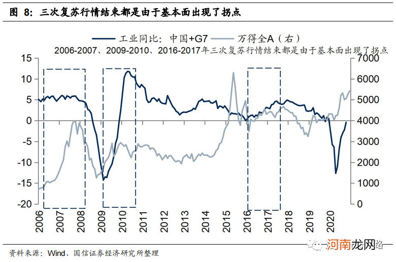 国信策略：市场信心逐步恢复 A股可能迎来年内第二波主升浪行情