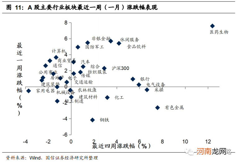 国信策略：市场信心逐步恢复 A股可能迎来年内第二波主升浪行情