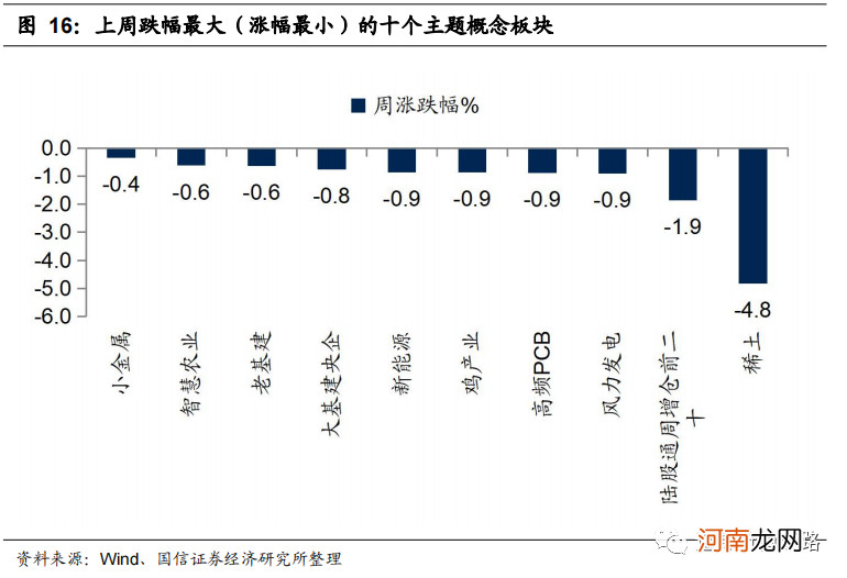 国信策略：市场信心逐步恢复 A股可能迎来年内第二波主升浪行情