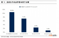 国信策略：市场信心逐步恢复 A股可能迎来年内第二波主升浪行情