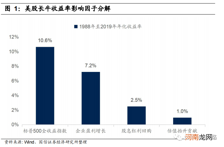 国信策略：市场信心逐步恢复 A股可能迎来年内第二波主升浪行情