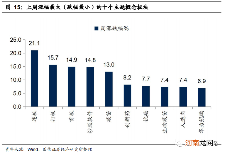 国信策略：市场信心逐步恢复 A股可能迎来年内第二波主升浪行情