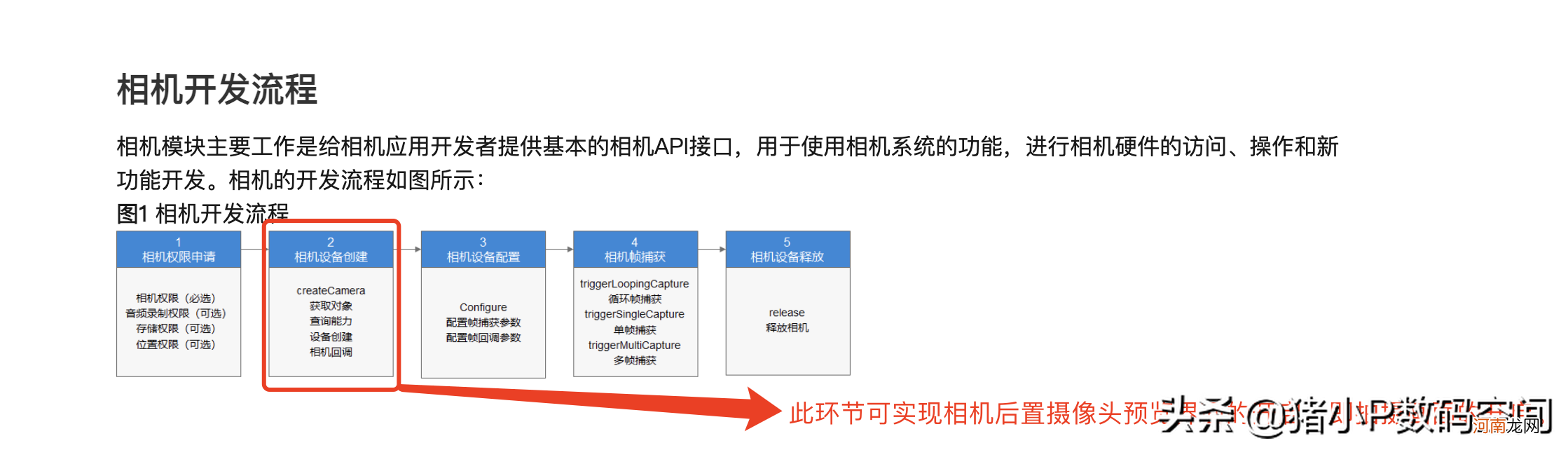 如何打开后置摄像头的预览界面 摄像头视频预览