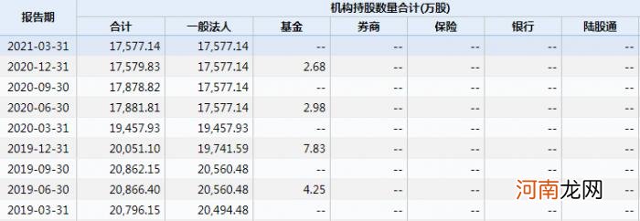 隆基机械陷入“叶飞风波”股价跌停 市值仅剩20亿 折射小市值囚徒困境!
