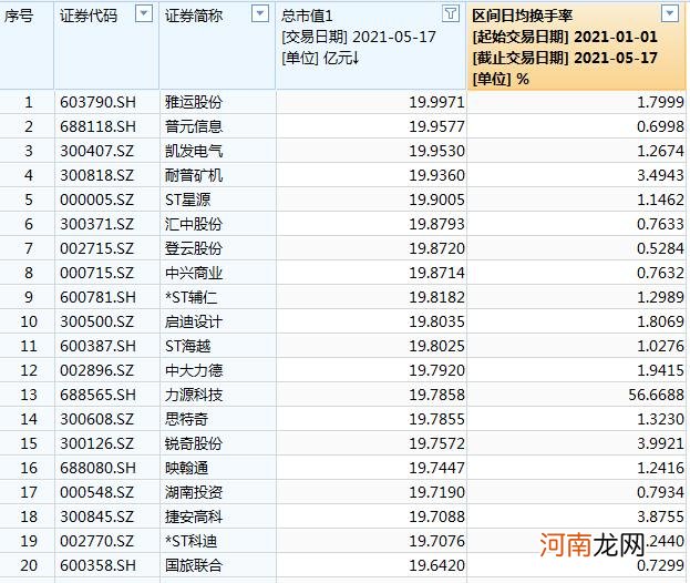 隆基机械陷入“叶飞风波”股价跌停 市值仅剩20亿 折射小市值囚徒困境!