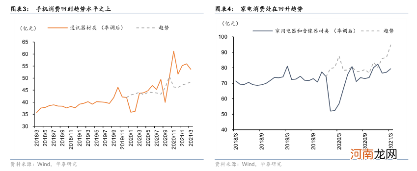 华泰证券：“缺芯”对增长和通胀影响几何？