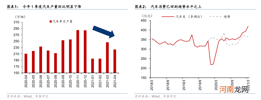 华泰证券：“缺芯”对增长和通胀影响几何？