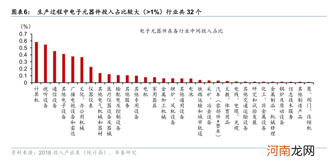 华泰证券：“缺芯”对增长和通胀影响几何？