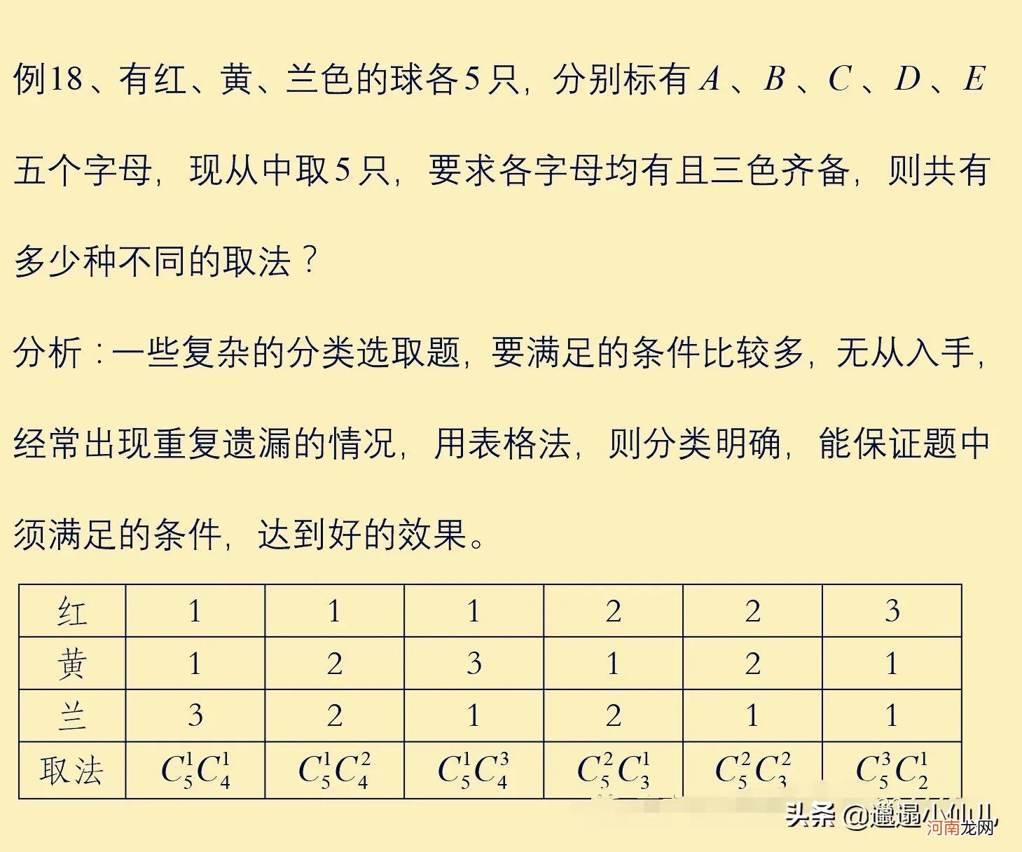 解决排列组合问题的20种方法分析 排列组合的20种解决方案