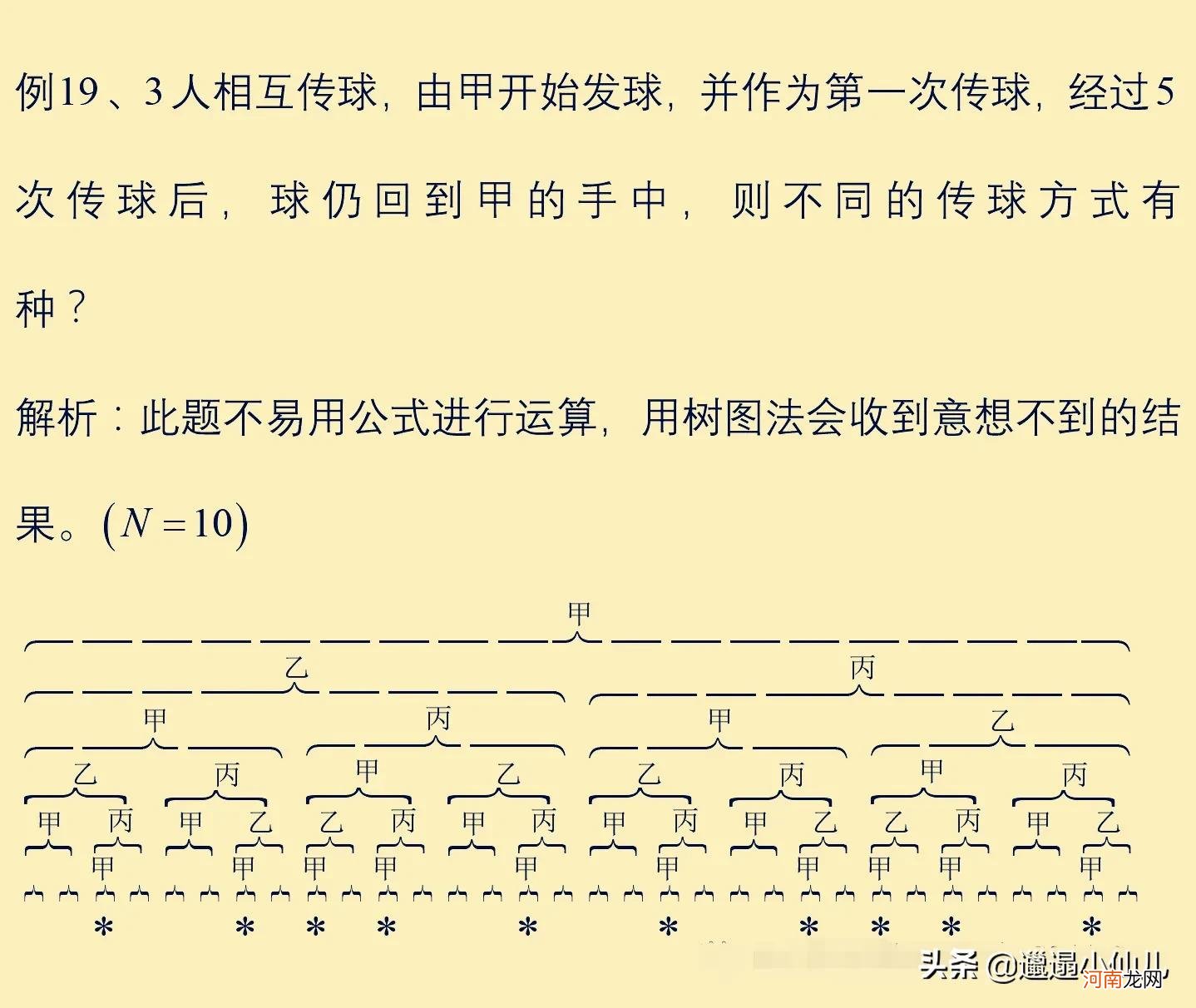 解决排列组合问题的20种方法分析 排列组合的20种解决方案