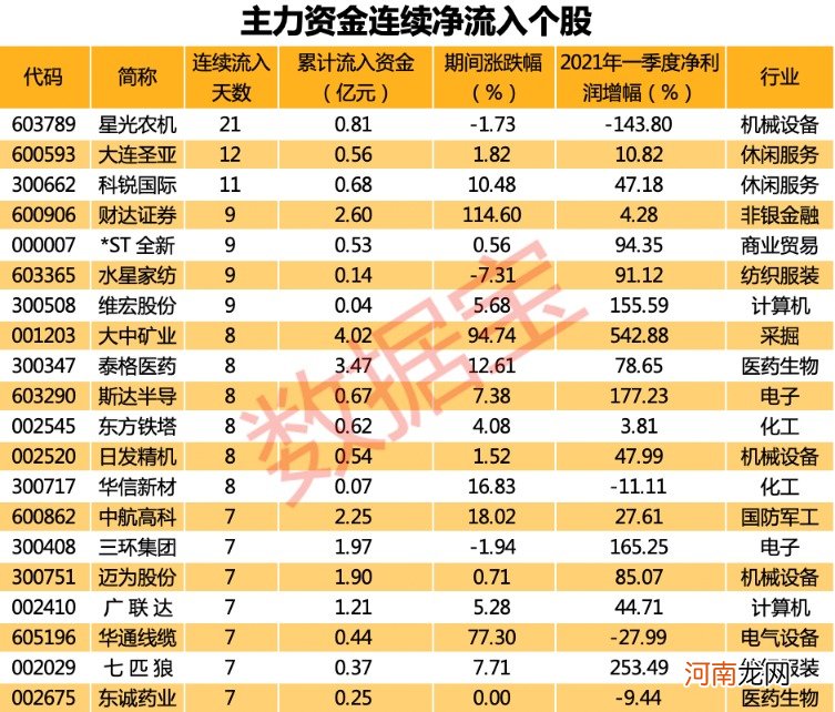 华为造车有大动作 百亿主力资金连续抢筹股票名单出炉