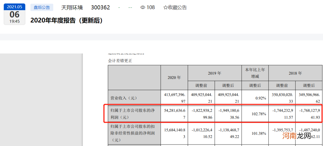 2万股民彻夜难眠！公司恢复上市申请被拒 实控人质押8000万股跌破平仓线