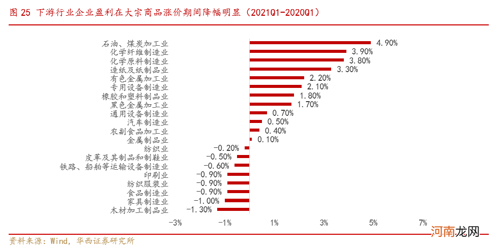 华西策略：大宗商品因何而涨？此轮涨价还能维持多久？