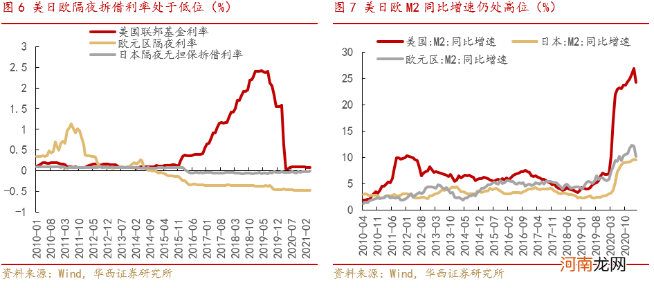 华西策略：大宗商品因何而涨？此轮涨价还能维持多久？