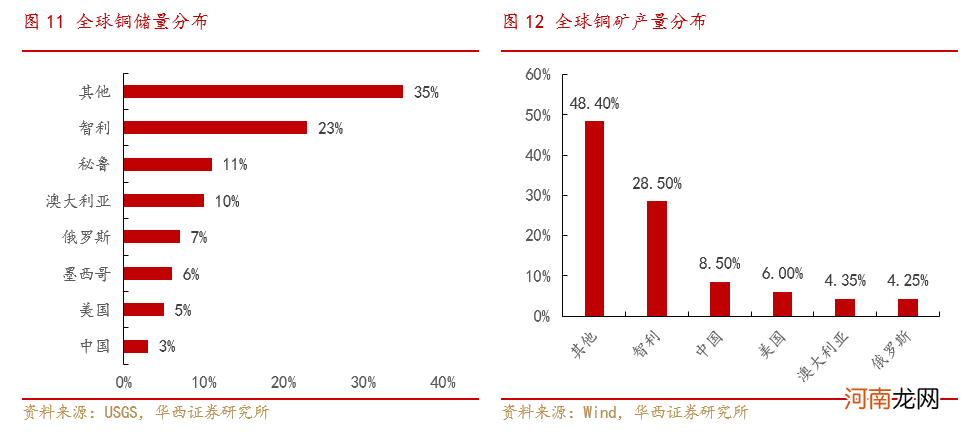 华西策略：大宗商品因何而涨？此轮涨价还能维持多久？