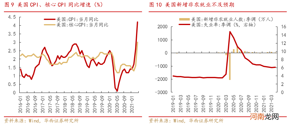 华西策略：大宗商品因何而涨？此轮涨价还能维持多久？