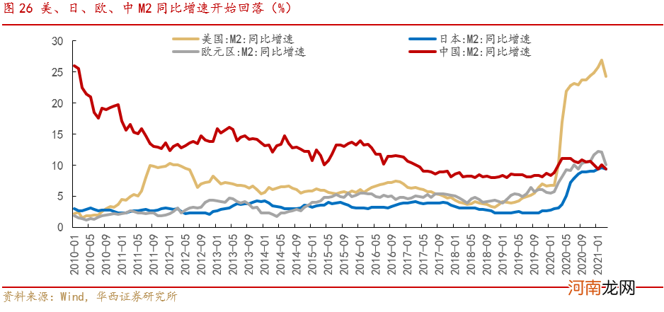 华西策略：大宗商品因何而涨？此轮涨价还能维持多久？