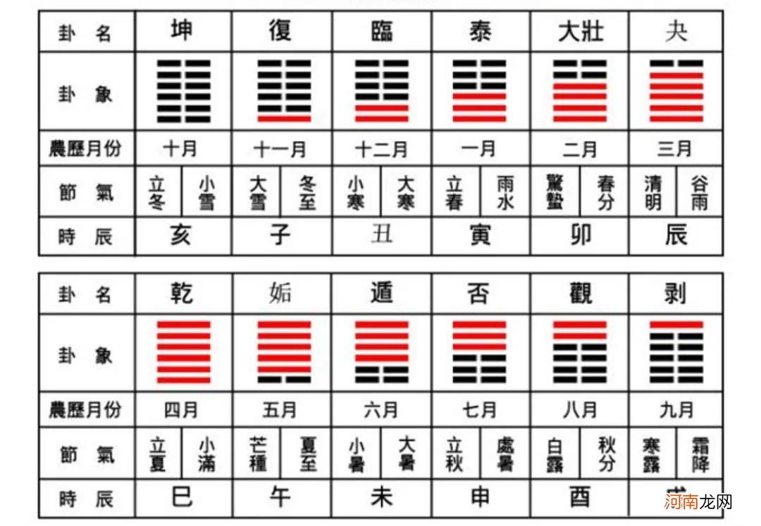 二十二、二十四节气 二十四节气