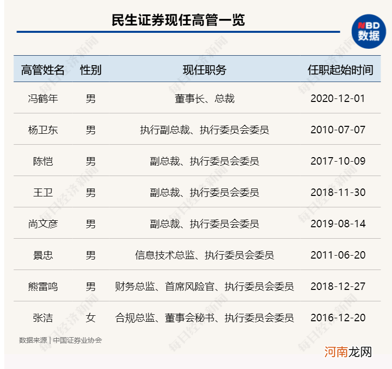 卷入叶飞“爆料门”的民生证券股票自营：接盘中源家居浮现三大谜团！