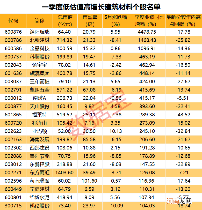 附股  排碳大户将纳入全国碳市场 低估值高增长名单出炉