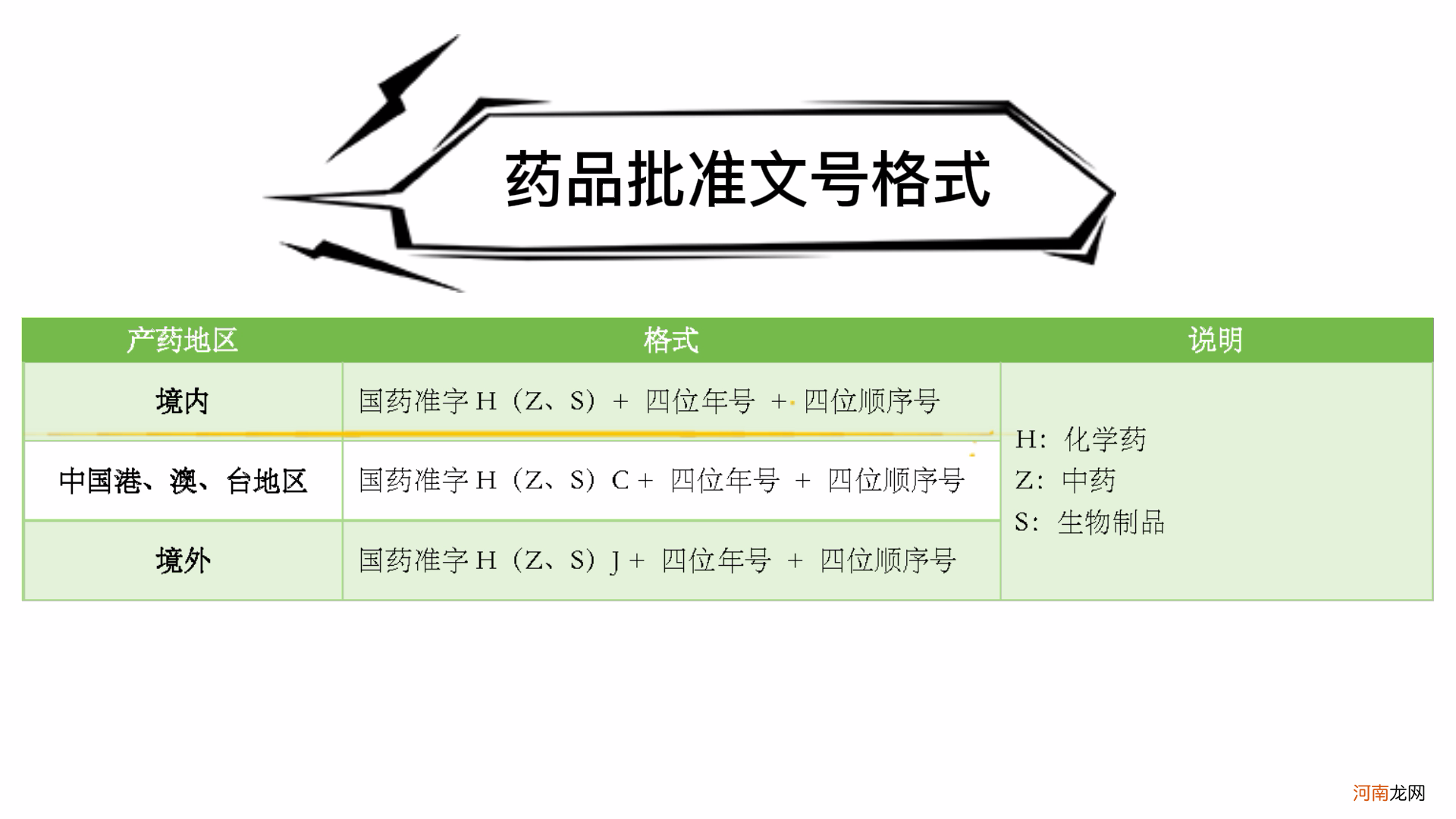 用批准文号可甄别是否为假药 假药有批准文号吗