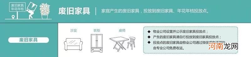 全国各地的生活垃圾分类标志有什么区别 生活垃圾分类标志有多少？