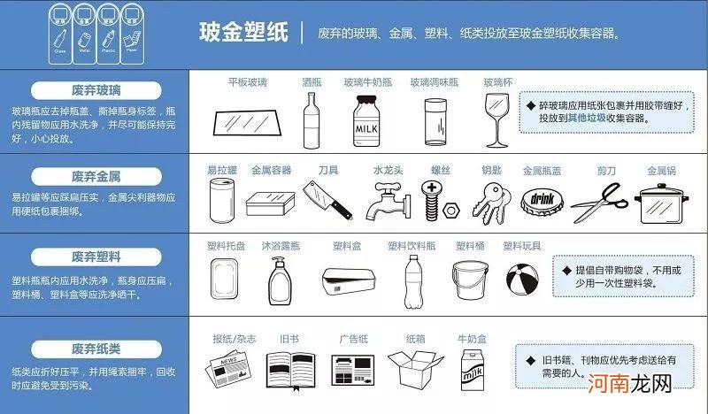 全国各地的生活垃圾分类标志有什么区别 生活垃圾分类标志有多少？