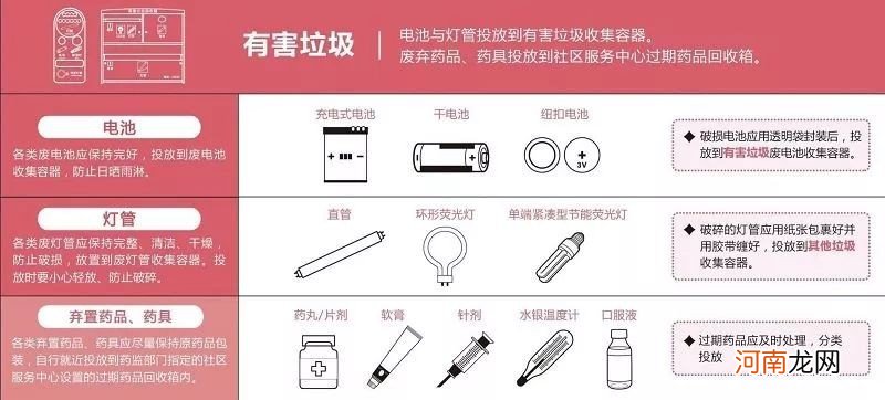 全国各地的生活垃圾分类标志有什么区别 生活垃圾分类标志有多少？