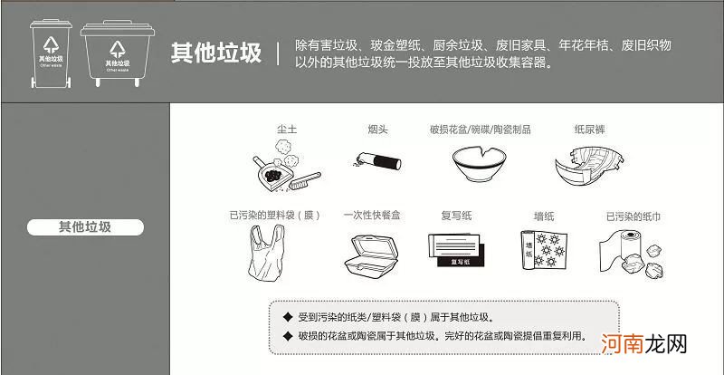 全国各地的生活垃圾分类标志有什么区别 生活垃圾分类标志有多少？