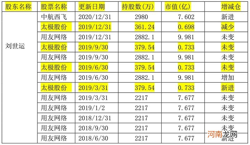 五名牛散抱团 连续四个季度加仓 结果套惨了