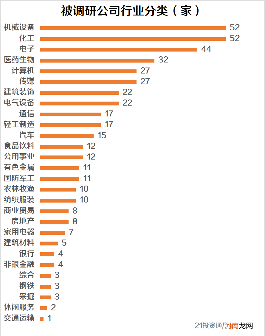 附股  不爱地产爱医美！半年涨了5倍 这家公司最近被7家百亿私募盯上