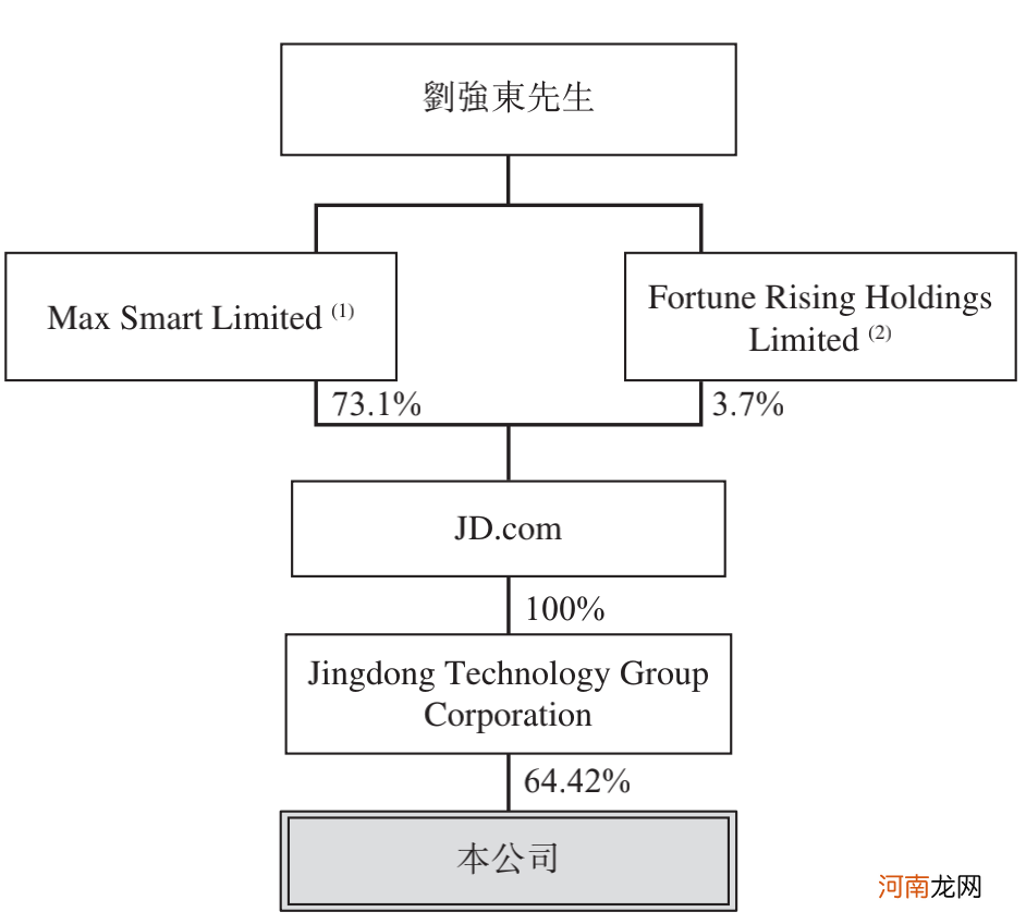 太火爆！超1100亿港元“抢购”这只新股 啥情况？京东物流要上市了