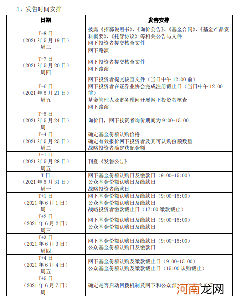 终于定了！首批9家公募REITs限量发行：300亿！选哪家？10问10答最全解读来了