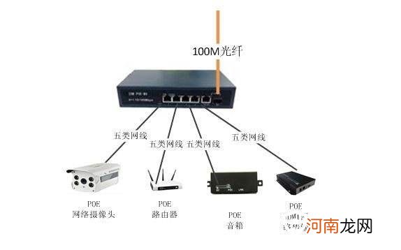 光纤收发器的作用是什么 是如何定义的