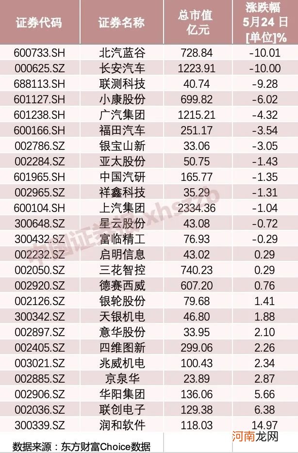 华为突放重磅“利空”！千亿巨头被砸跌停 “四个小伙伴”跌惨了