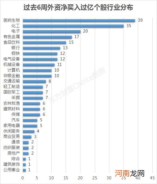 附名单  燃爆！超600亿爆买 这些股被外资抢筹